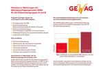 Etagenwohnung Remscheid Remscheid-Süd - 3 Zimmer, 55 m&sup2;, 319&euro; | Angebot:25916828