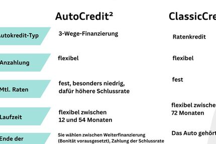 VW Tiguan 47.498 km 39.950 &euro; Langenfeld 40764
