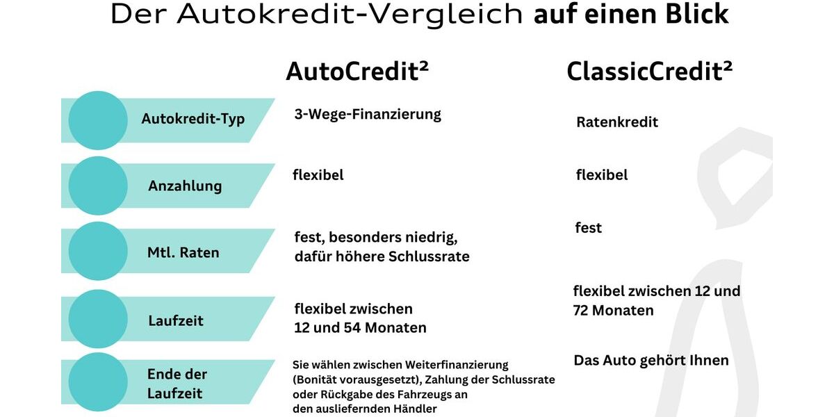 Skoda Octavia 76.823 km 28.950 &euro; Langenfeld 40764