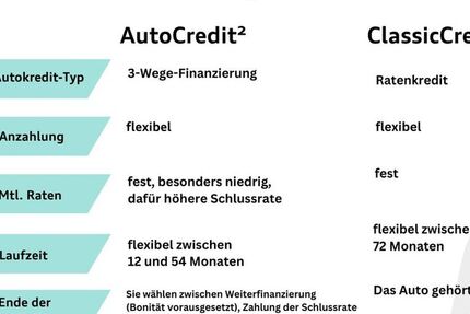 VW ID.4
