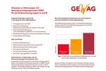 Erdgeschoßwohnung Remscheid Reinshagen - 2 Zimmer, 50 m&sup2;, 312&euro; | Angebot:26251422