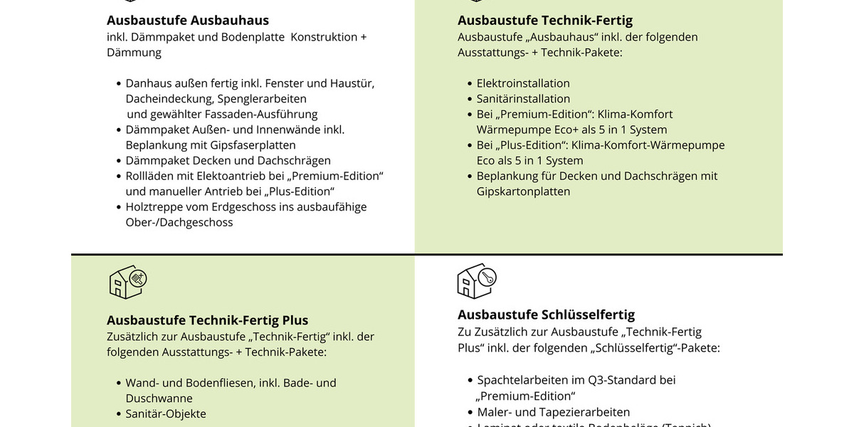Mehrfamilienhaus, Wohnhaus Burscheid - 8 Zimmer, 198 m&sup2;, 524.200&euro; | Angebot:25817552