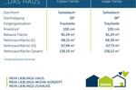 Einfamilienhaus Solingen Mitte - 5 Zimmer, 136 m&sup2;, 1.700&euro; | Angebot:26664401