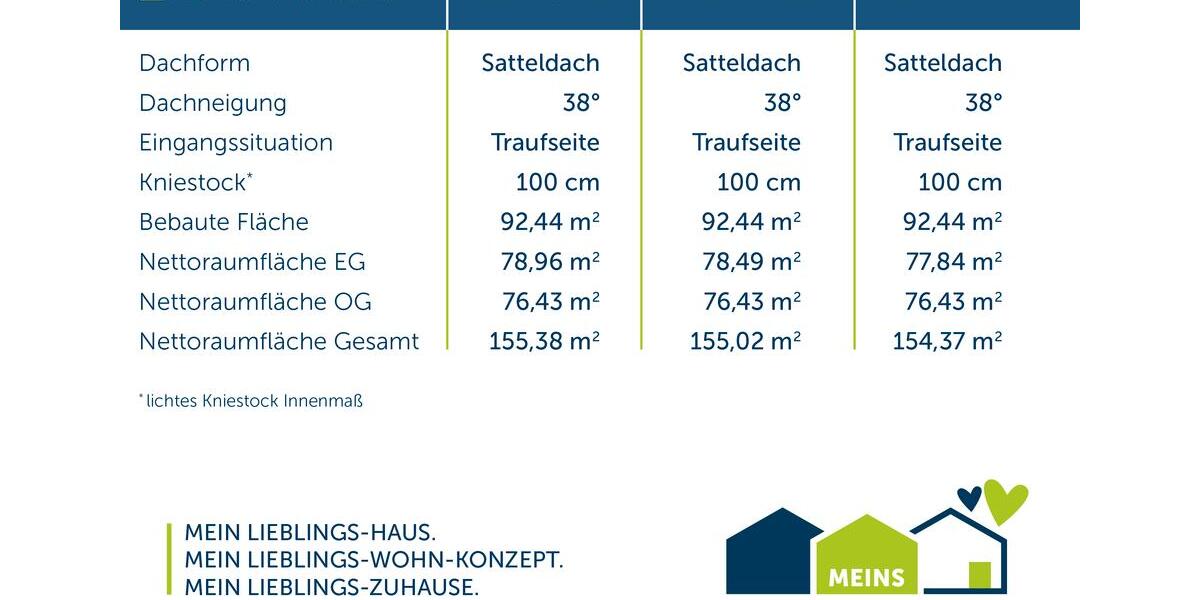 Einfamilienhaus Ennepetal - 4 Zimmer, 160 m&sup2;, 1.900&euro; | Angebot:26664352