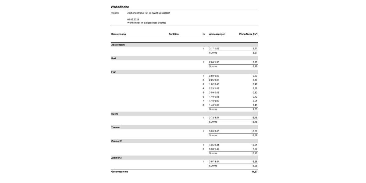 Erdgeschoßwohnung Düsseldorf Stadtbezirk 3 - 3 Zimmer, 82 m&sup2;, 1.400&euro; | Angebot:27626201