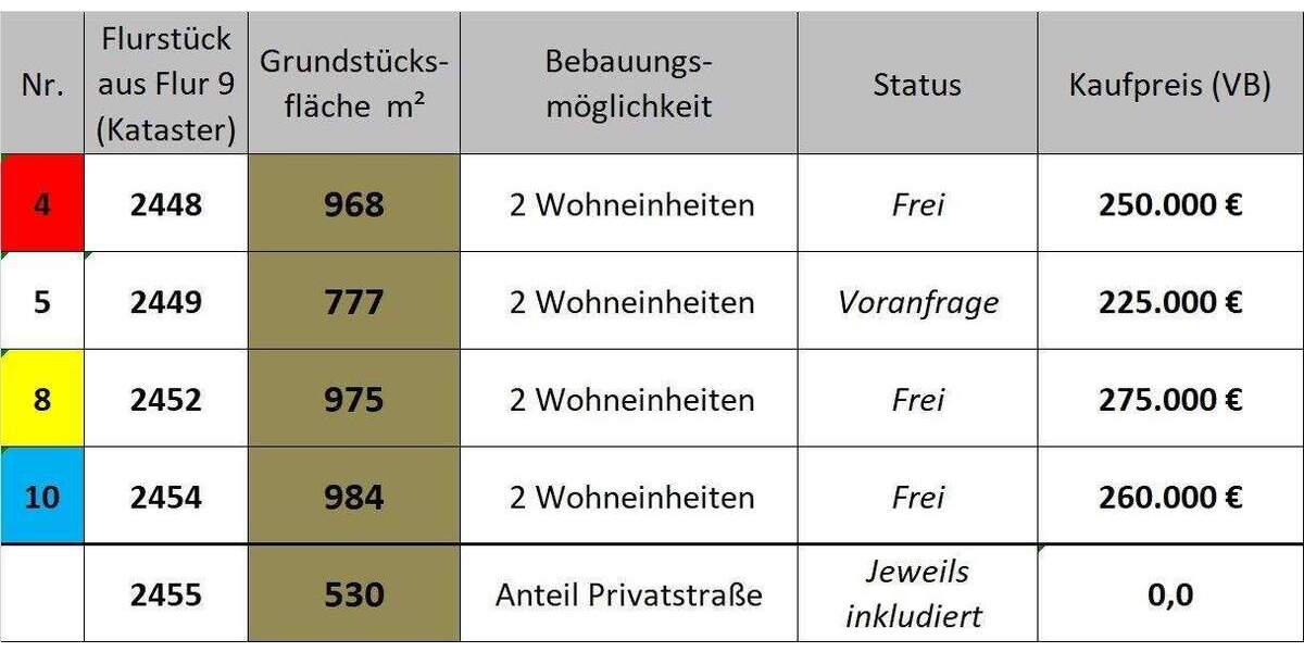 Grundstück Wipperfürth Kreuzberg - 230.000&euro; | Angebot:25661320