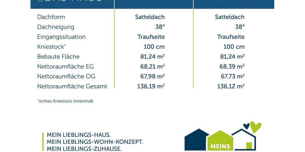 Einfamilienhaus Ennepetal - 5 Zimmer, 136 m&sup2;, 1.700&euro; | Angebot:26665380