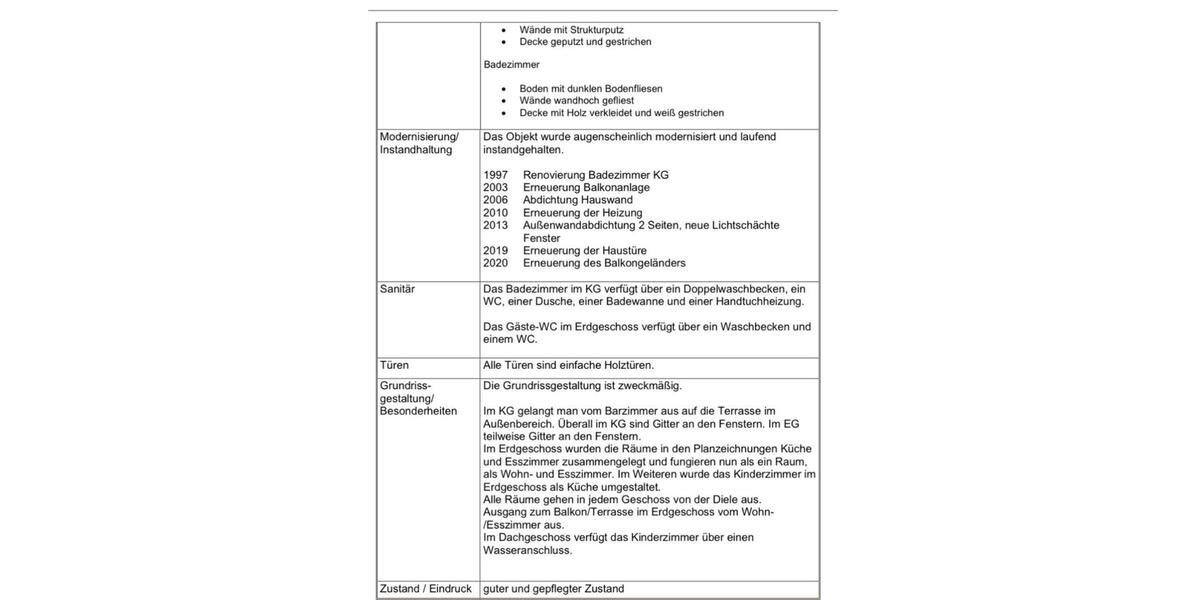Doppelhaushälfte Velbert Pöthen - 5 Zimmer, 161 m&sup2;, 385.000&euro; | Angebot:24315020